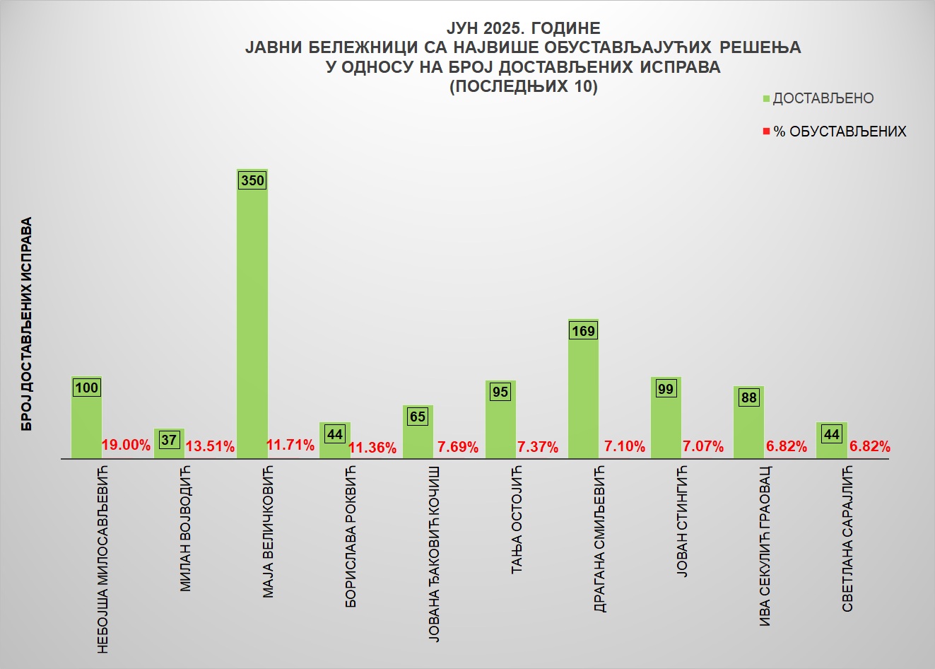 /content/images/stranice/statistika/2025/07/Grafik 4(1).jpg